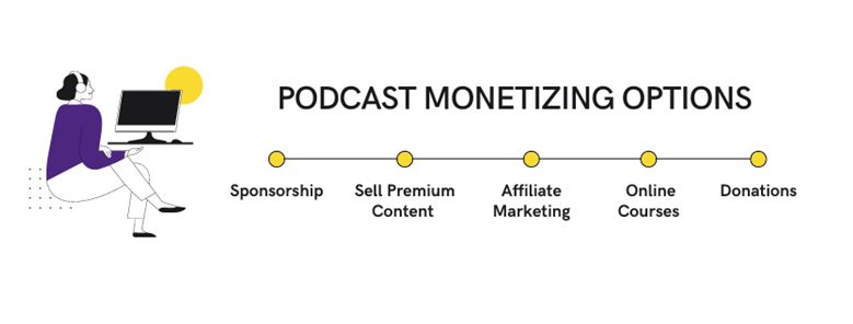 monetizing podcast