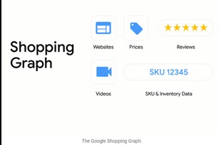 shopping graph