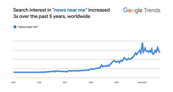 google trends