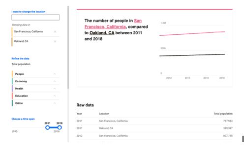 raw data