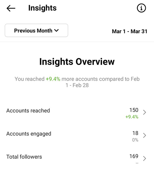 Instagram Analytics