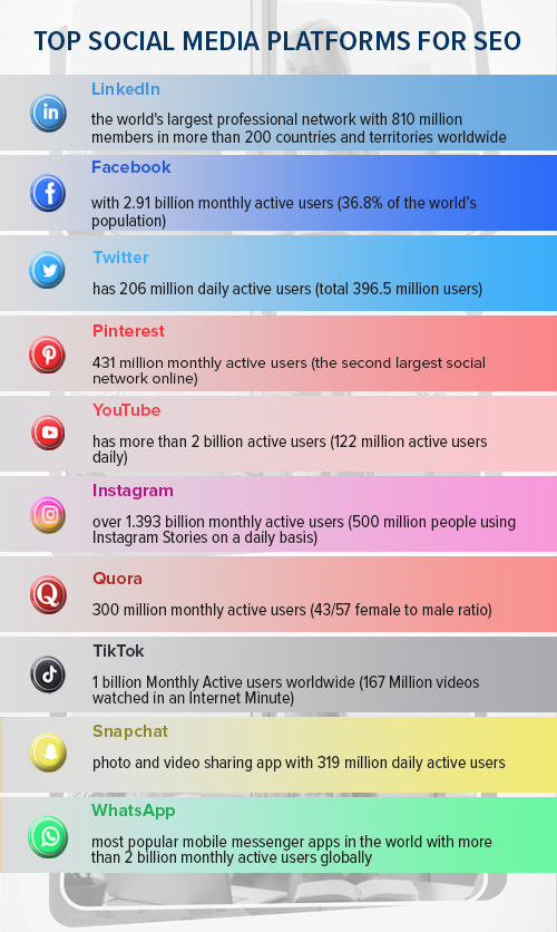 Social Media Platforms For SEO