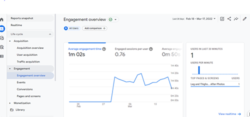 User Engagement Metrics