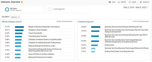 Increased focus on knowing customer intent