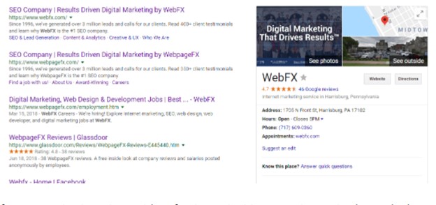Organic Ranking for Branded Keywords