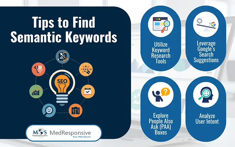 Find Semantic Keywords