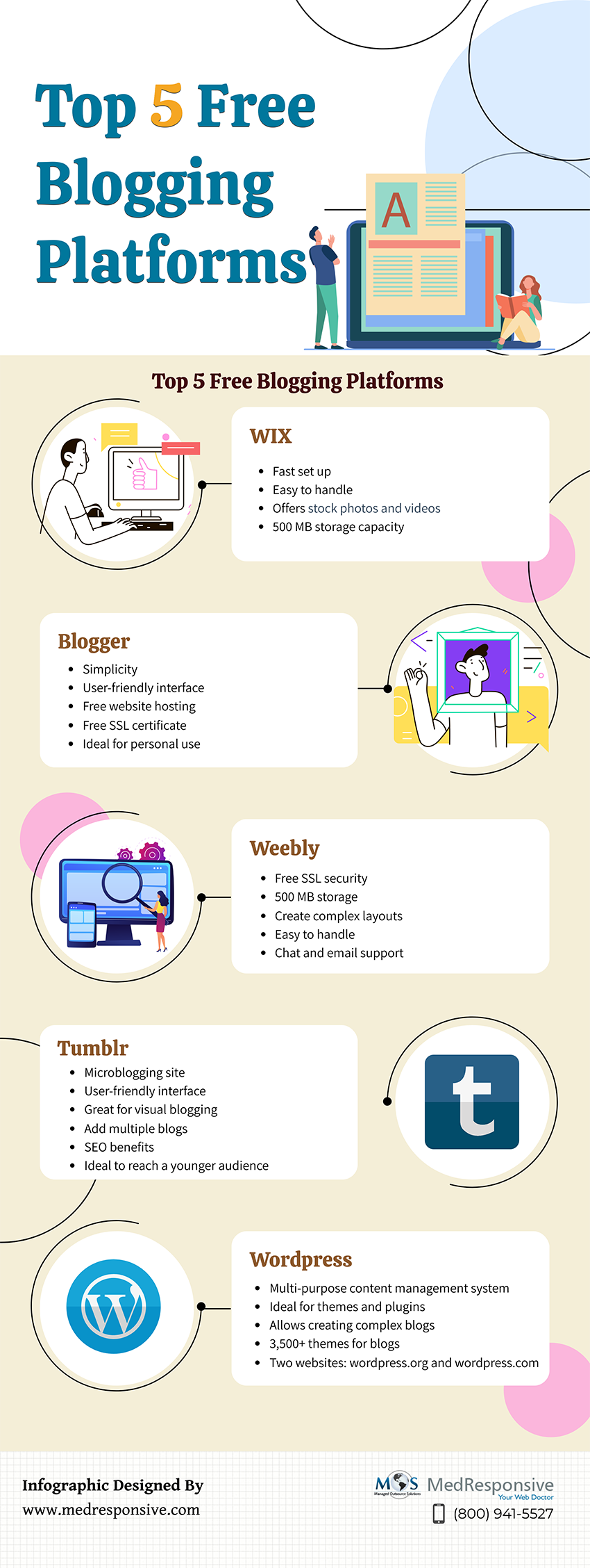 Top 5 Blogging Platform