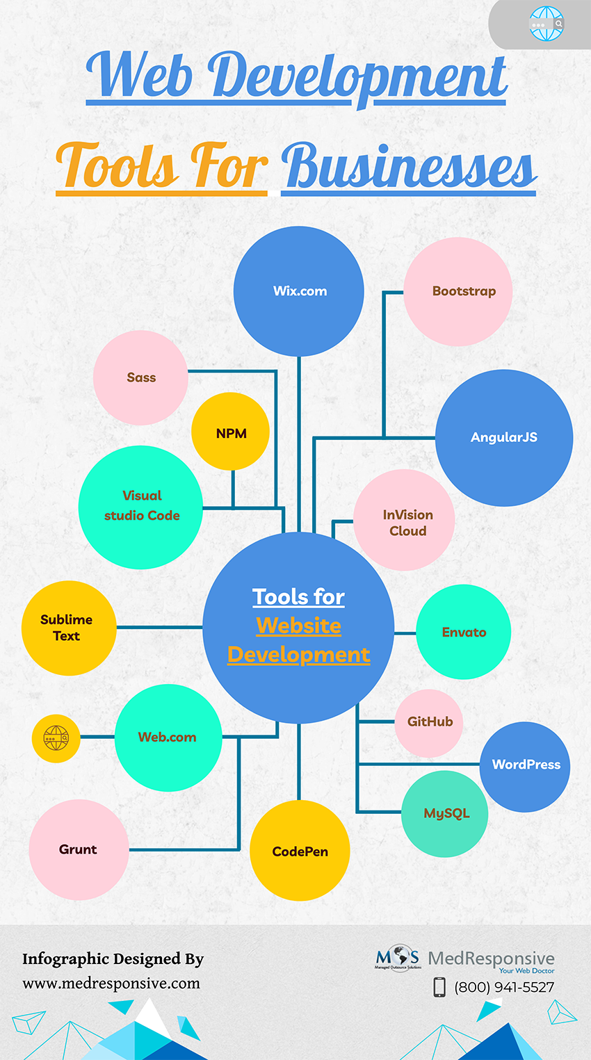 Web Development Tools For Businesses