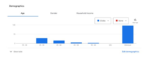 • Check the Demographics