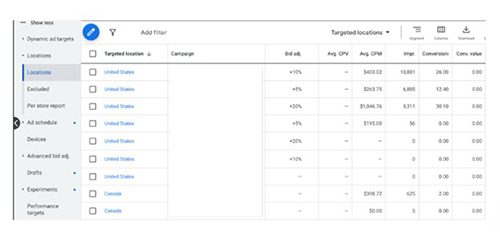 Geolocation to Target Customers