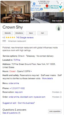 Crown Shy