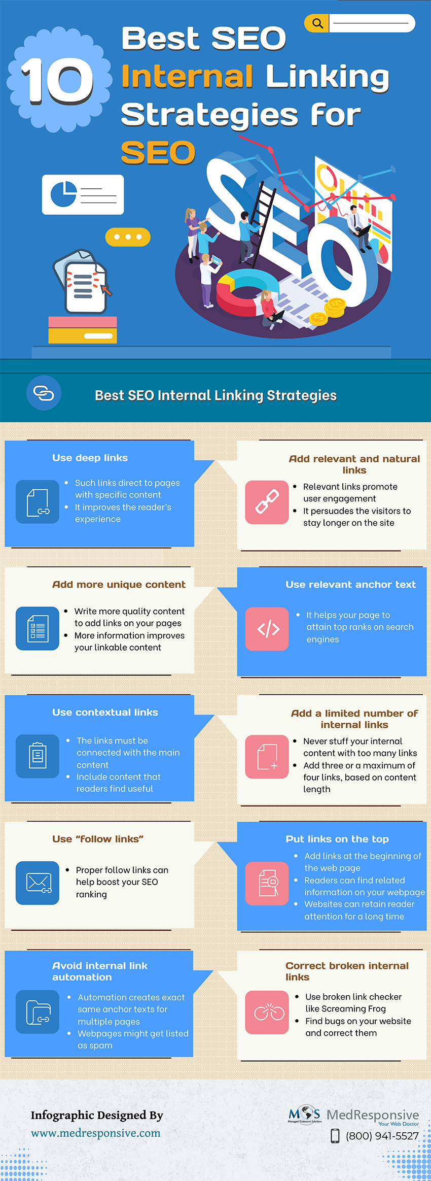 Best SEO Internal Linking Strategie