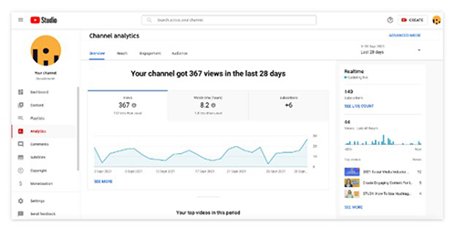 Channel Analytics