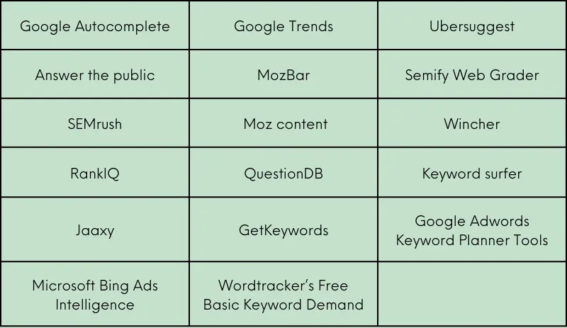 right focus keywords