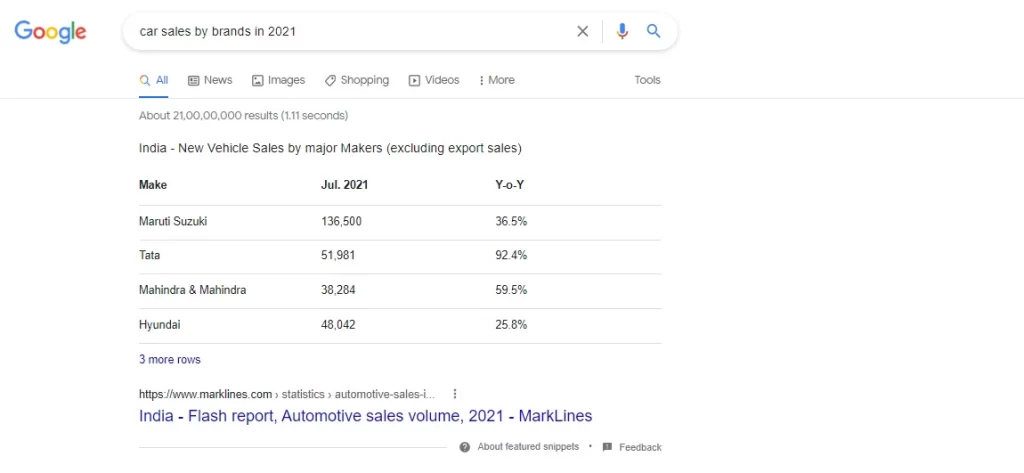 table featured snippets