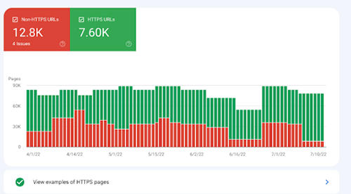 Examples of Https Pages