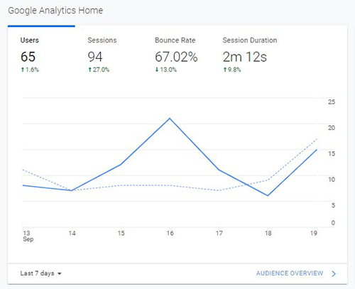 Google Analytics Home