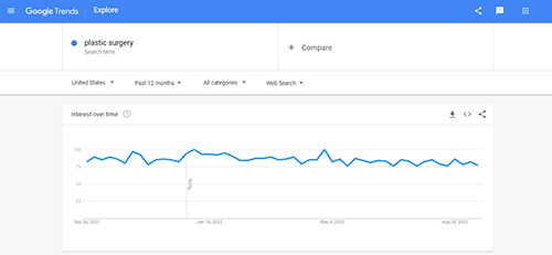 Google Trends Explore