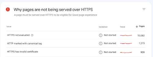 Pages are Not Being Served Over HTTPS