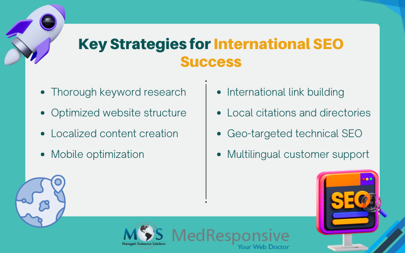 Key Strategies for International SEO Success