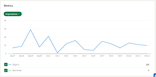 More About LinkedIn Analytics