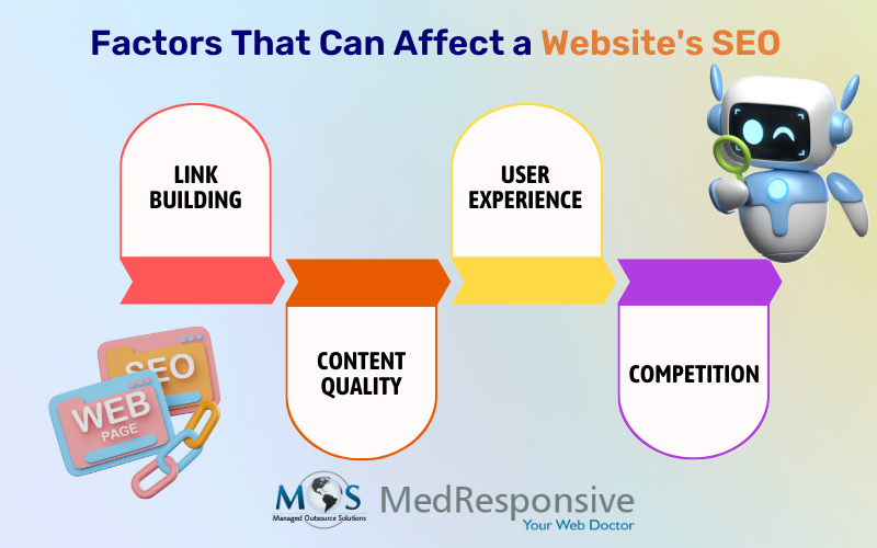 Factors That Can Affect a Website's SEO