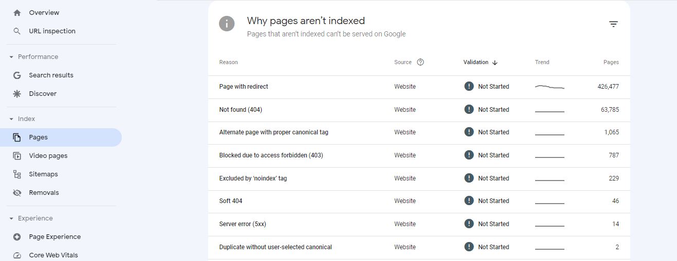 index coverage report page indexing