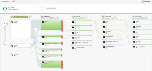 Customer Analytics