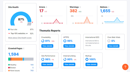 Regular SEO Audits