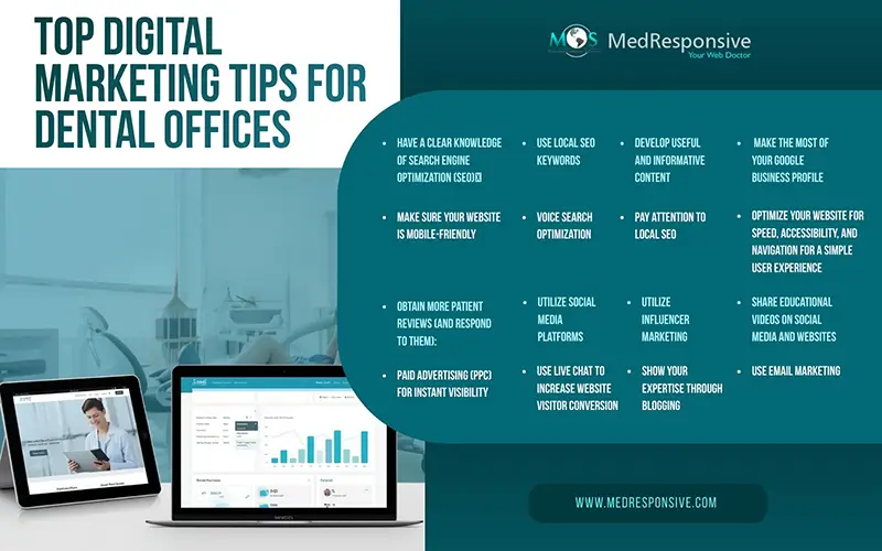 Digital Marketing Tips for Dental Offices