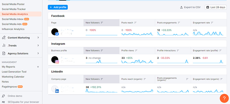 Analyze The Current Social Media Platform and Content