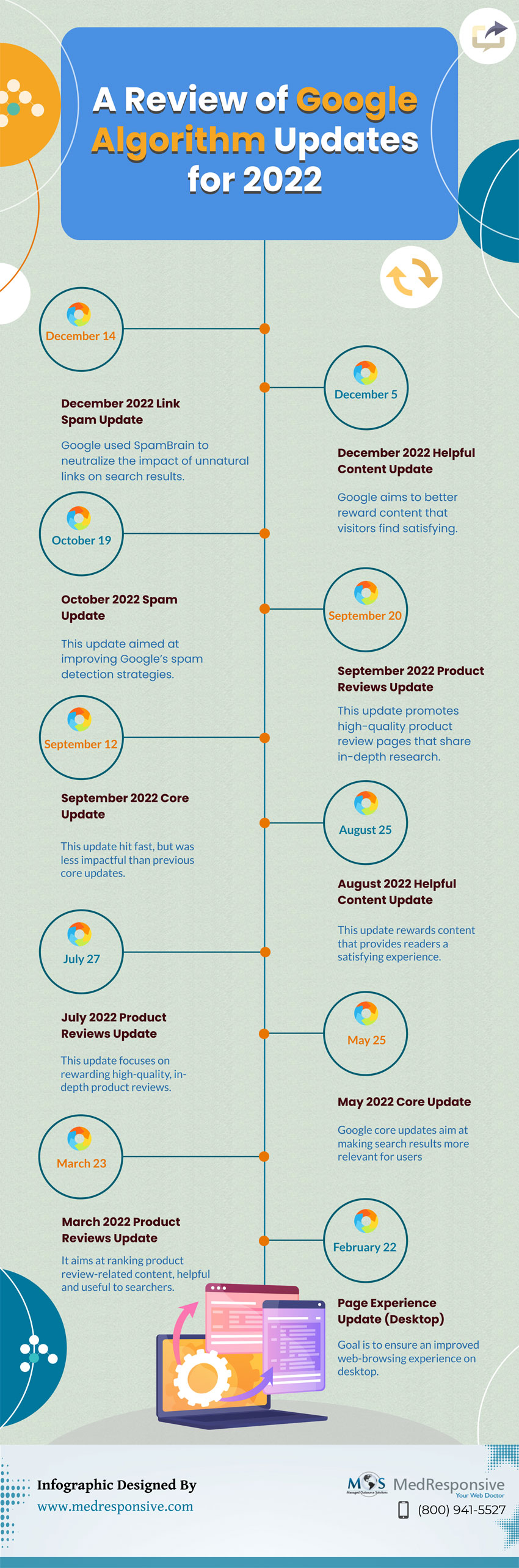 Google Algorithm Updates for 2022