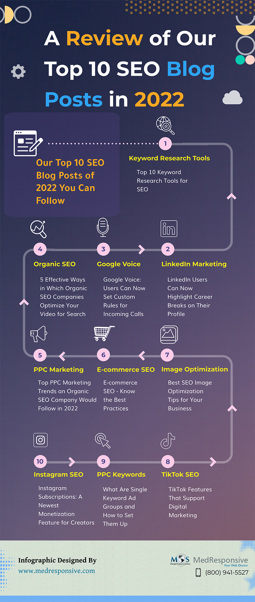 Review of Our Top 10 SEO Blog Posts in 2022