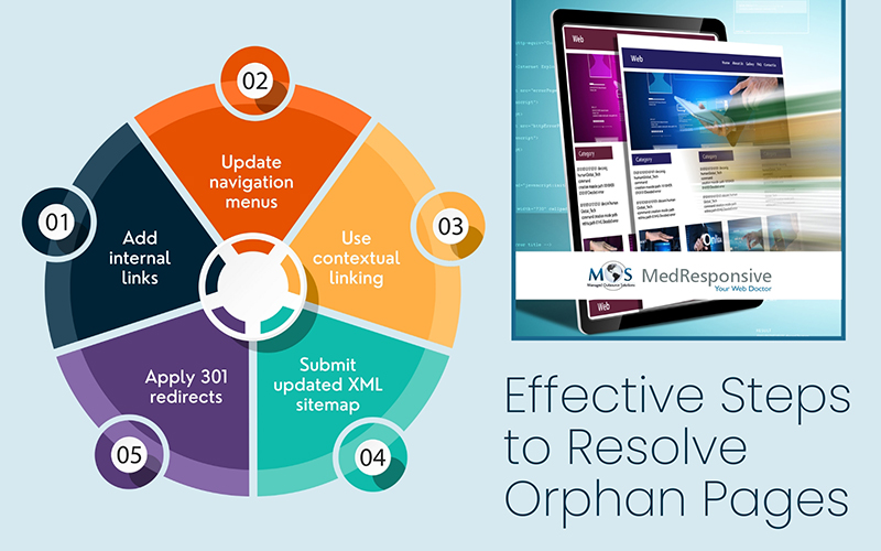 Effective Steps to Resolve Orphan Pages 