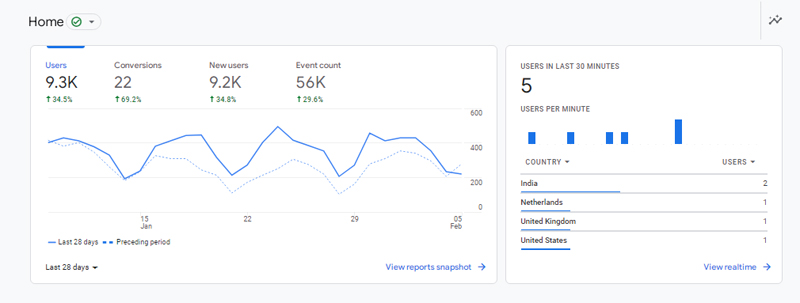 Go to other Google Analytics 4 properties