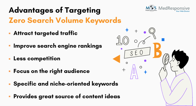 6 Key Benefits of Choosing Zero Search Volume Keywords