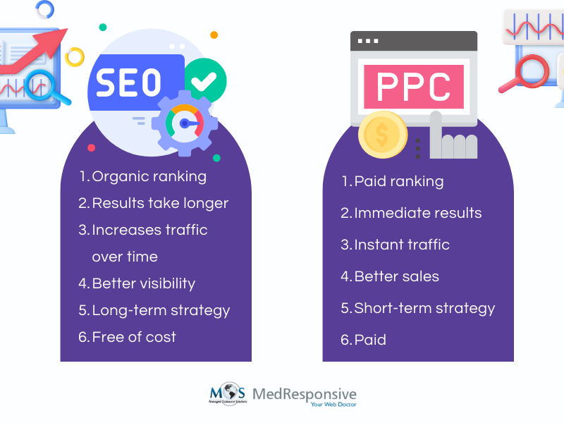 SEO PPC