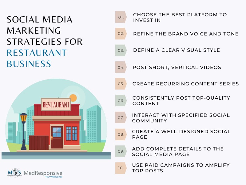 Social Media Marketing Strategies for Restaurant Business