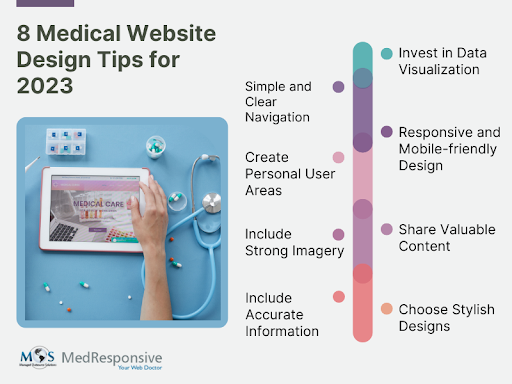 Tips to Consider While Designing a Medical Website 