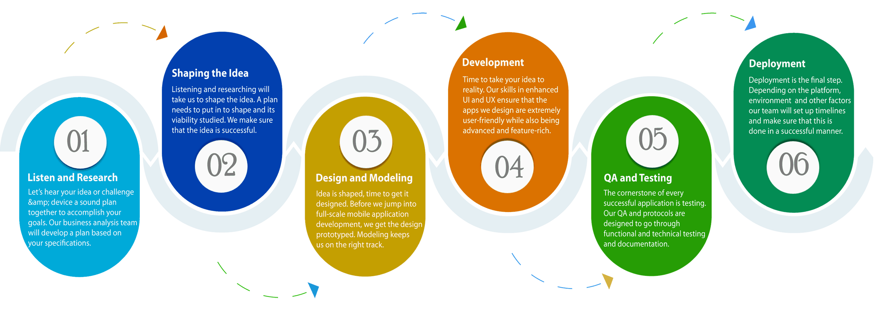 Application Development Application Development