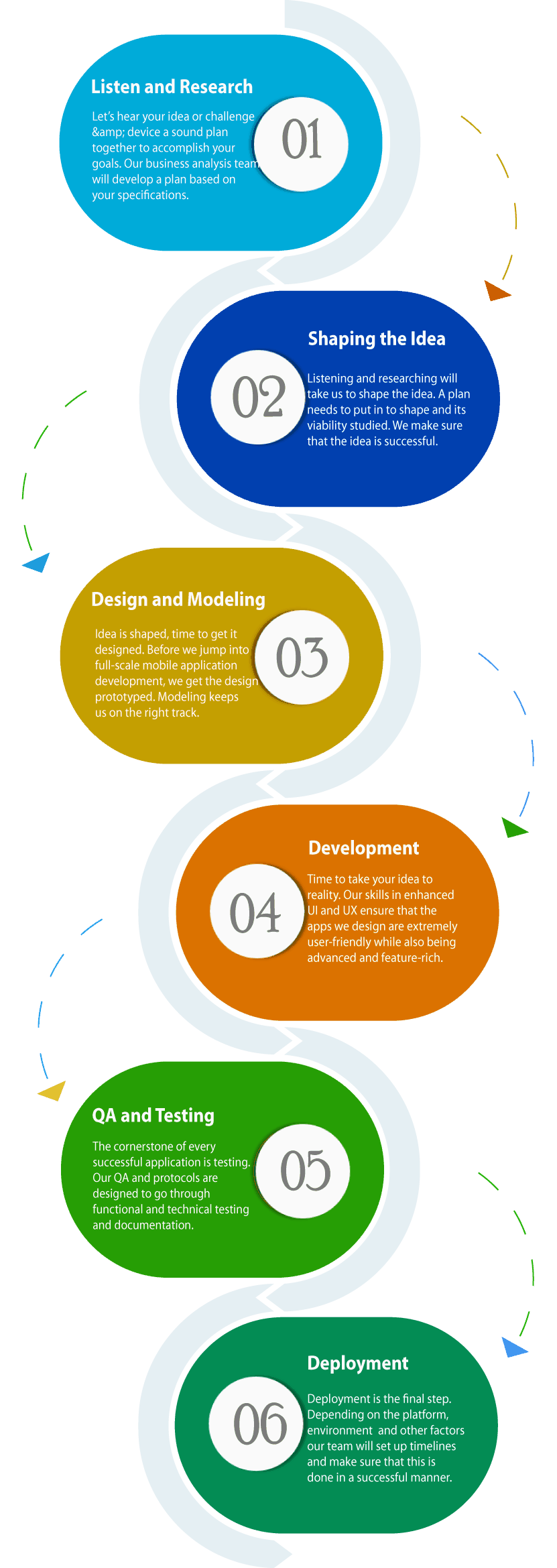 Mobile Application Development Mobile Application Development