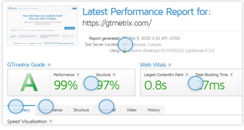 GTmetrix Page Speed