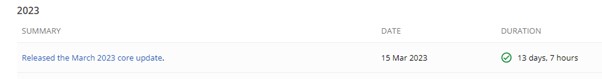 March 2023 Core Update Summary