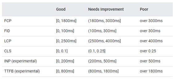 Pagespeed Insights