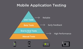 Mobile App Development Backend Process