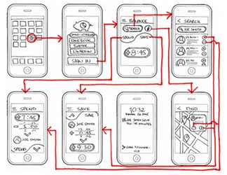 Mobile App Development Design Stage