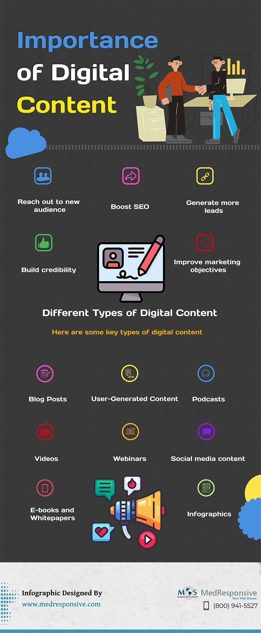 Importance of Digital Content