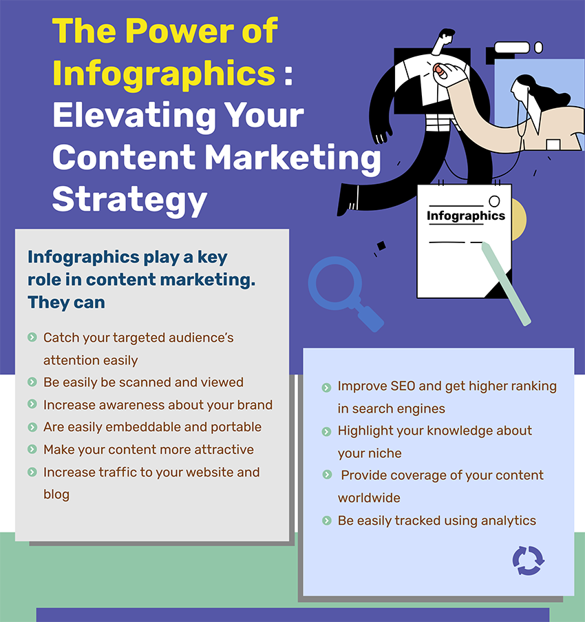 Power of Infographics Elevating Your Content Marketing Strategy