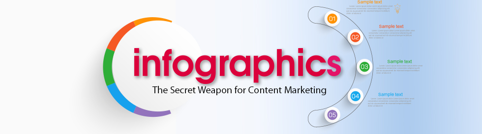 Are Infographics Effective For Content Marketing?