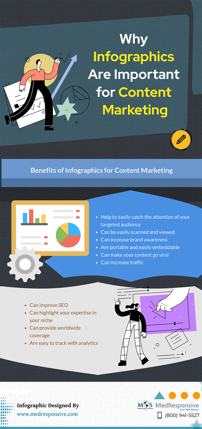 Importance of Infographics in Content Marketing